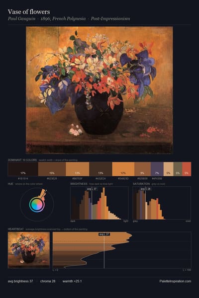 Vase of flowers palette card