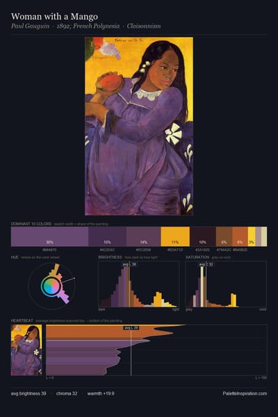 Woman with a Mango palette card