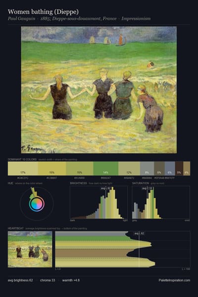 Women bathing (Dieppe) palette card