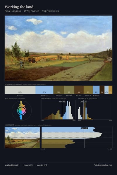 Working the land palette card