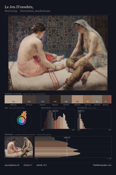 Le Jeu D'osselets, palette card