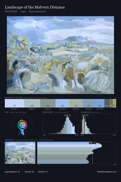 Landscape of the Malvern Distance palette card
