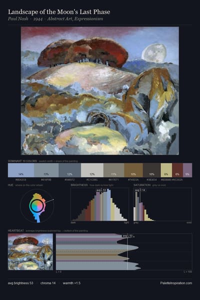 Landscape of the Moon's Last Phase palette card