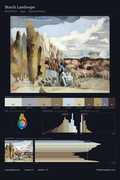 March Landscape palette card