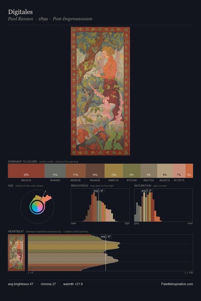 Digitales palette card