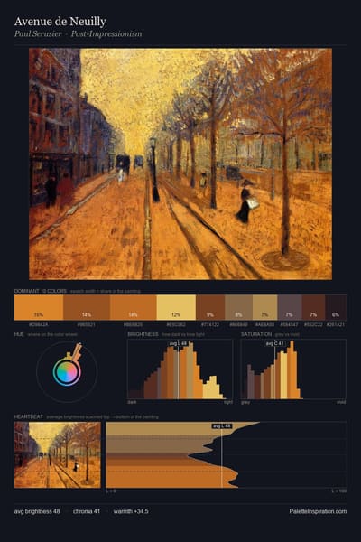 Avenue de Neuilly palette card