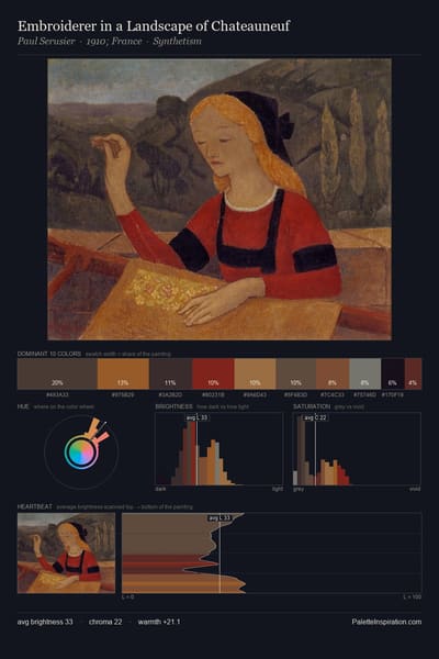 Embroiderer in a Landscape of Chateauneuf palette card