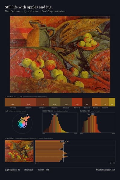 Still life with apples and jug palette card