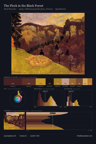 The Flock in the Black Forest palette card