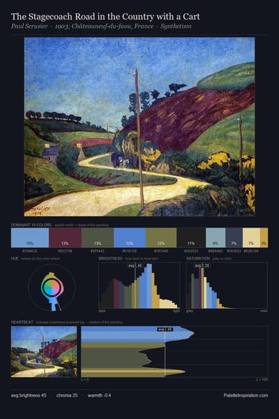 The Stagecoach Road in the Country with a Cart palette card
