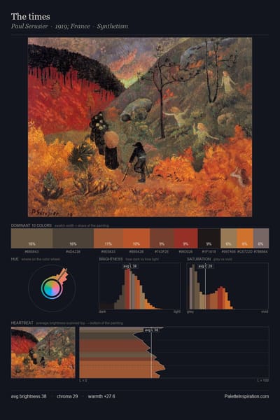 The times palette card