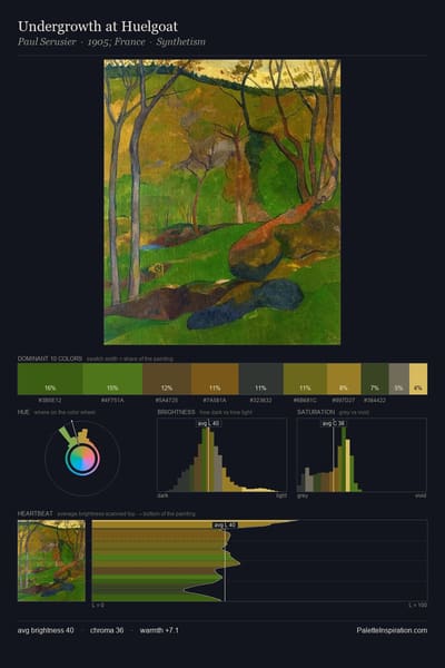 Undergrowth at Huelgoat palette card