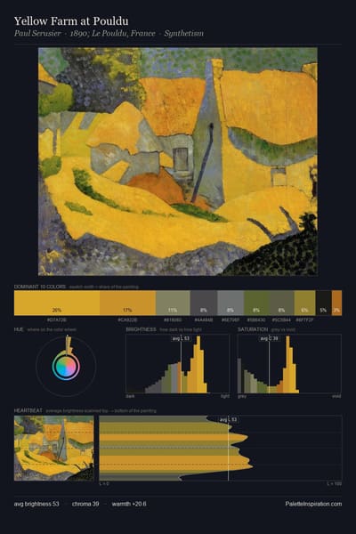Yellow Farm at Pouldu palette card