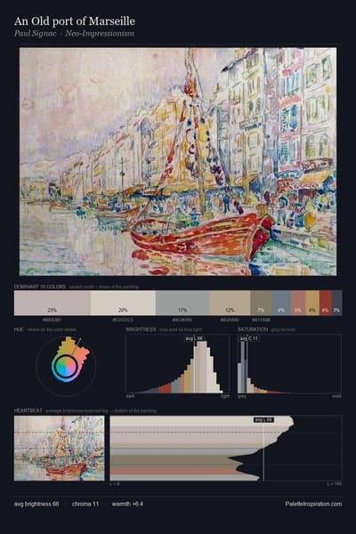 An Old port of Marseille palette card