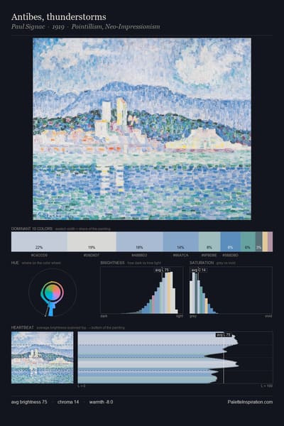 Antibes, thunderstorms palette card