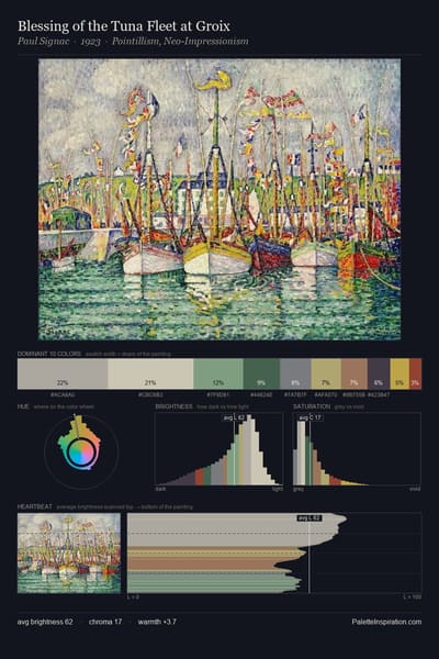 Blessing of the Tuna Fleet at Groix palette card