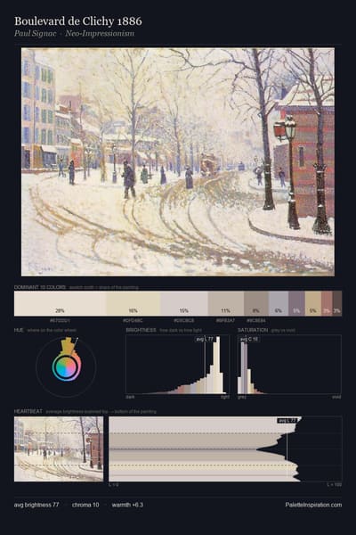 Boulevard de Clichy 1886 palette card