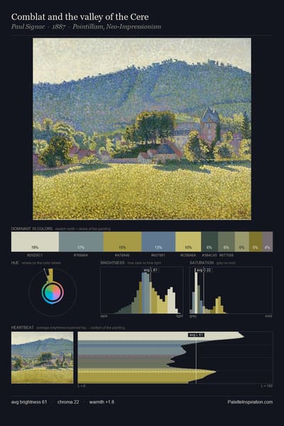 Comblat and the valley of the Cere palette card