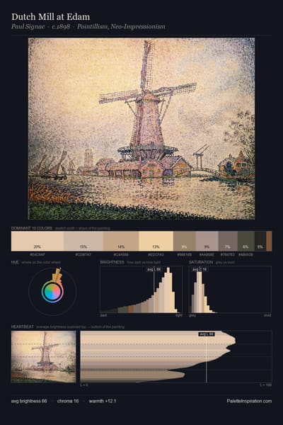 Dutch Mill at Edam palette card