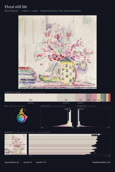 Floral still life palette card