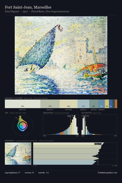 Fort Saint-Jean, Marseilles palette card