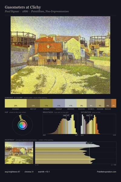 Gasometers at Clichy palette card