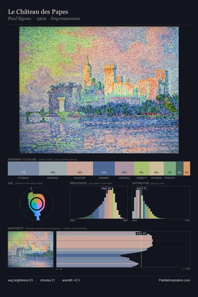 Le Château des Papes palette card