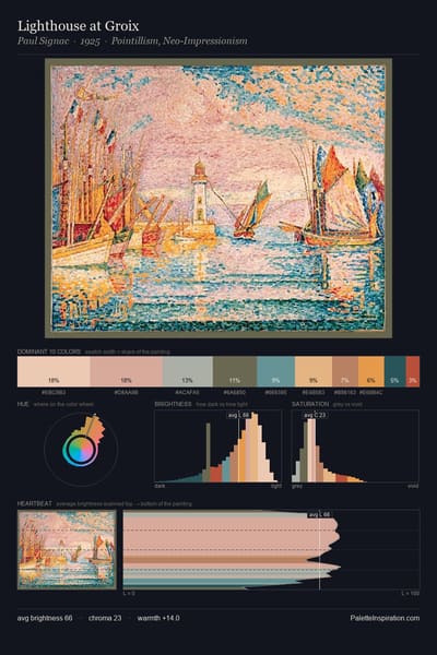 Lighthouse at Groix palette card