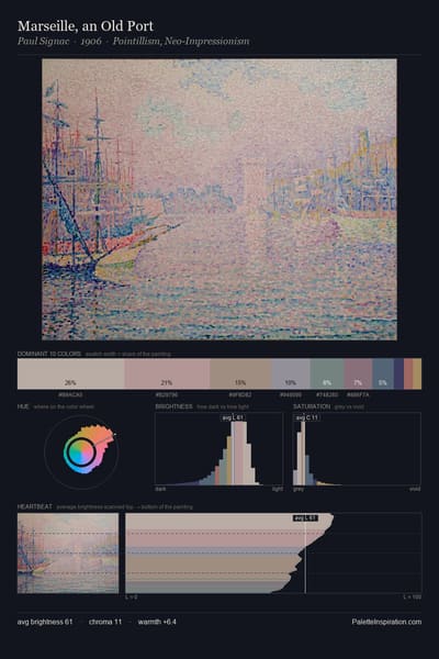 Marseille, an Old Port palette card
