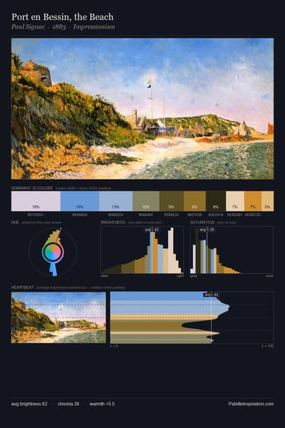 Port en Bessin, the Beach palette card