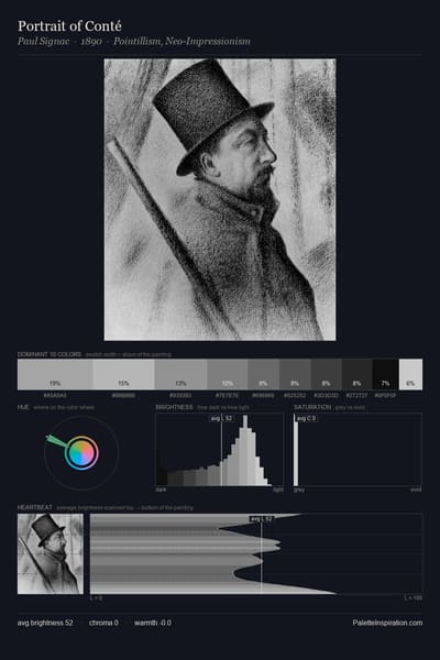 Portrait of Conté palette card