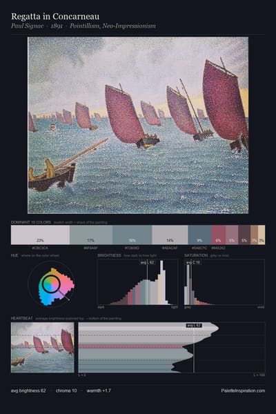 Regatta in Concarneau palette card