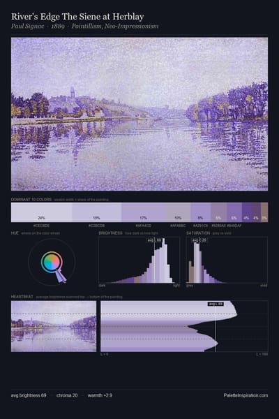 River's Edge The Siene at Herblay palette card