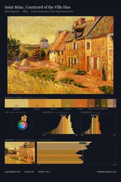 Saint Briac, Courtyard of the Ville Hue palette card