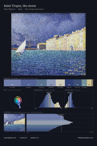Saint Tropez, the storm palette card