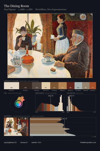 The Dining Room palette card