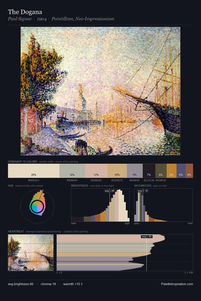 The Dogana palette card