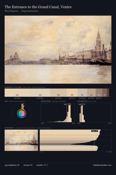 The Entrance to the Grand Canal, Venice palette card