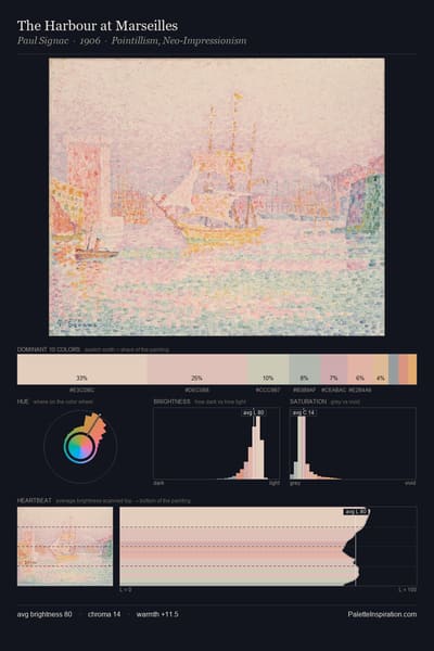 The Harbour at Marseilles palette card