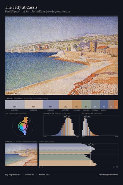 The Jetty at Cassis palette card