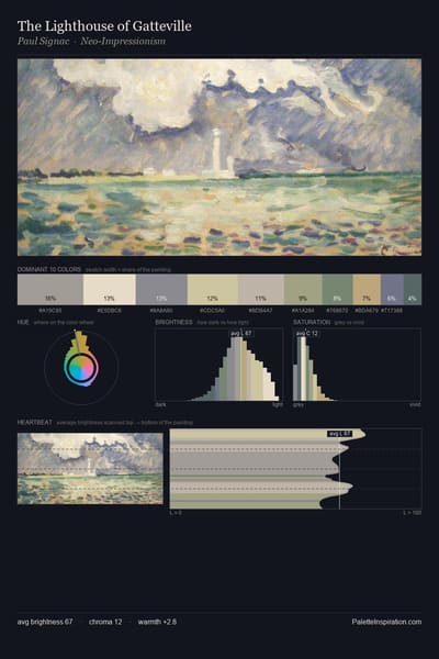 The Lighthouse of Gatteville palette card