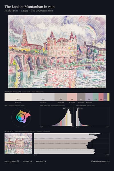 The Look at Montauban in rain palette card