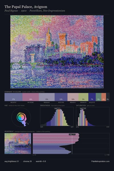 The Papal Palace, Avignon palette card