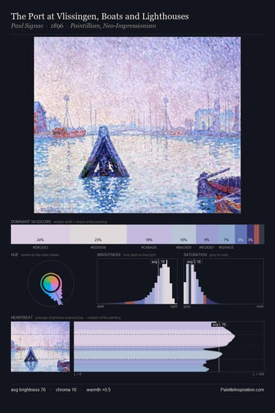 The Port at Vlissingen, Boats and Lighthouses palette card