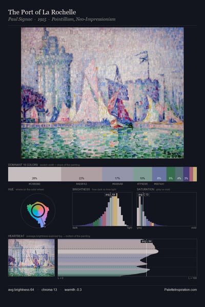 The Port of La Rochelle palette card