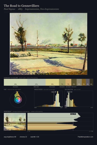 The Road to Gennevilliers palette card