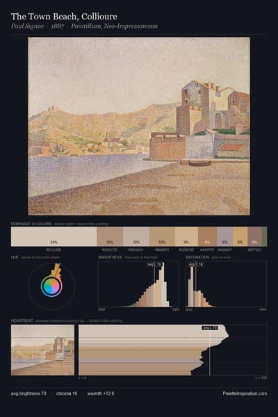 The Town Beach, Collioure palette card