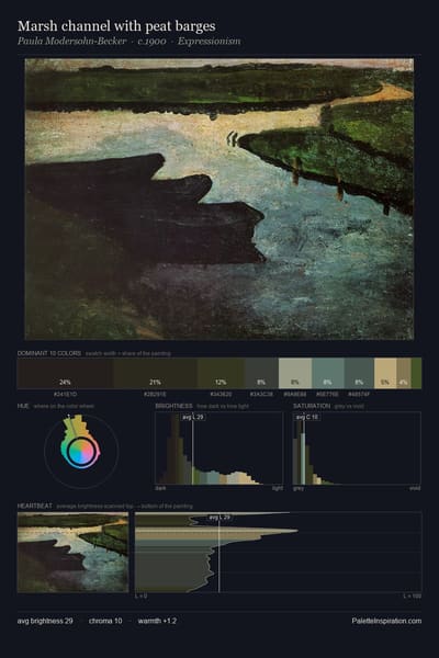 Marsh channel with peat barges palette card