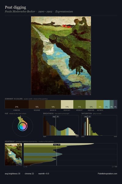 Peat digging palette card