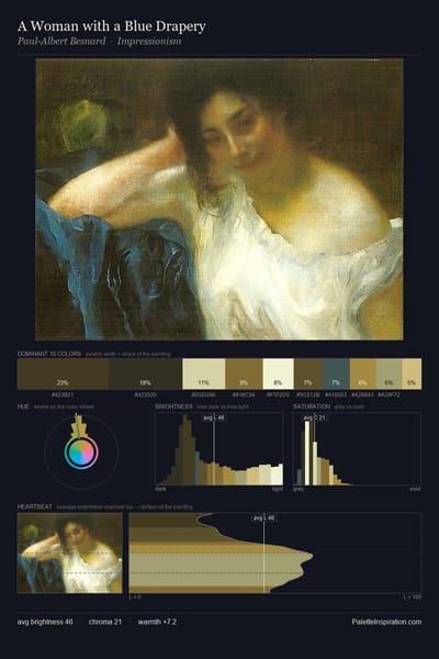 A Woman with a Blue Drapery palette card